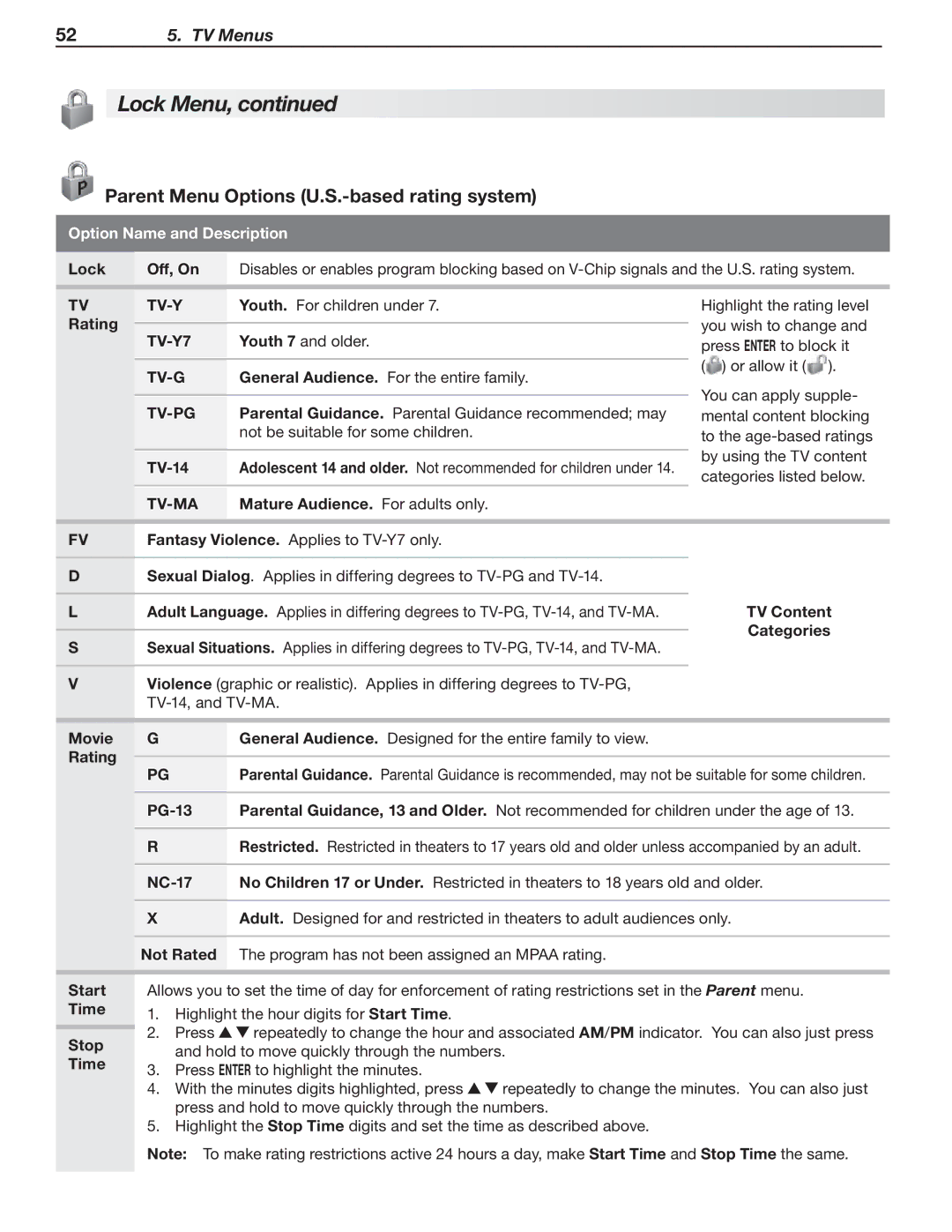 Mitsubishi Electronics 148 Series, 246 Series manual Parent Menu Options U.S.-based rating system, Tv-Y, TV-Y7, Tv-G, Tv-Ma 