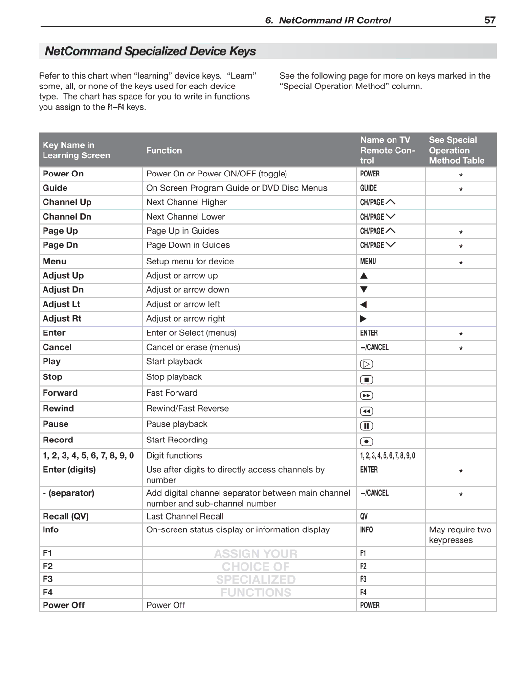 Mitsubishi Electronics 246 Series, 148 Series manual Power, Guide, Ch/Page 