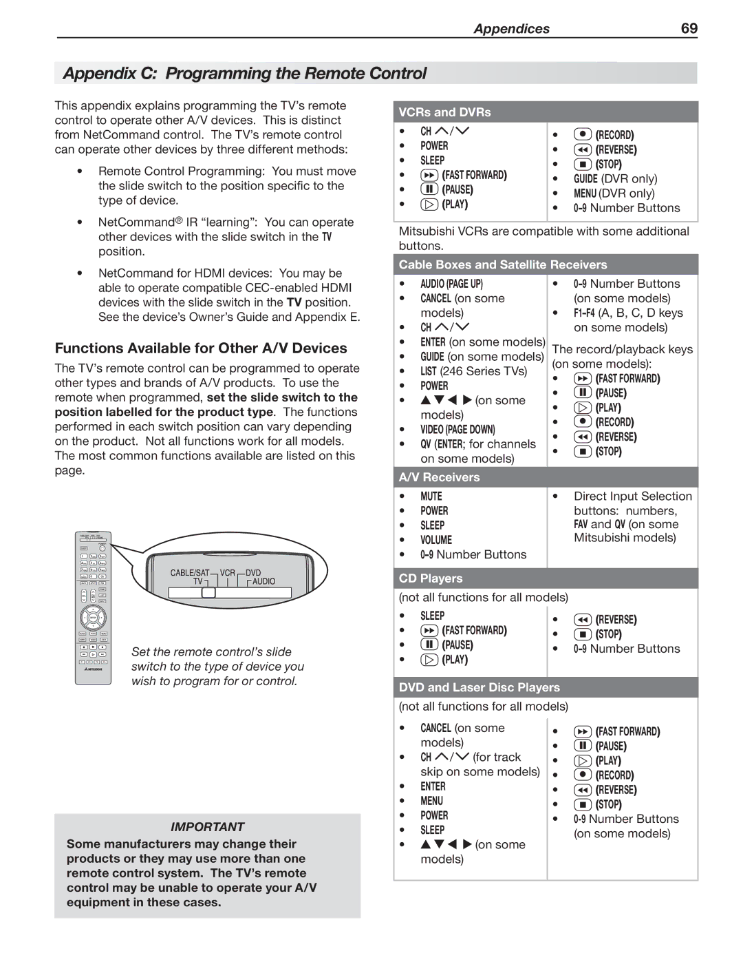 Mitsubishi Electronics 246 Series Appendix C Programming the Remote Control, Functions Available for Other A/V Devices 