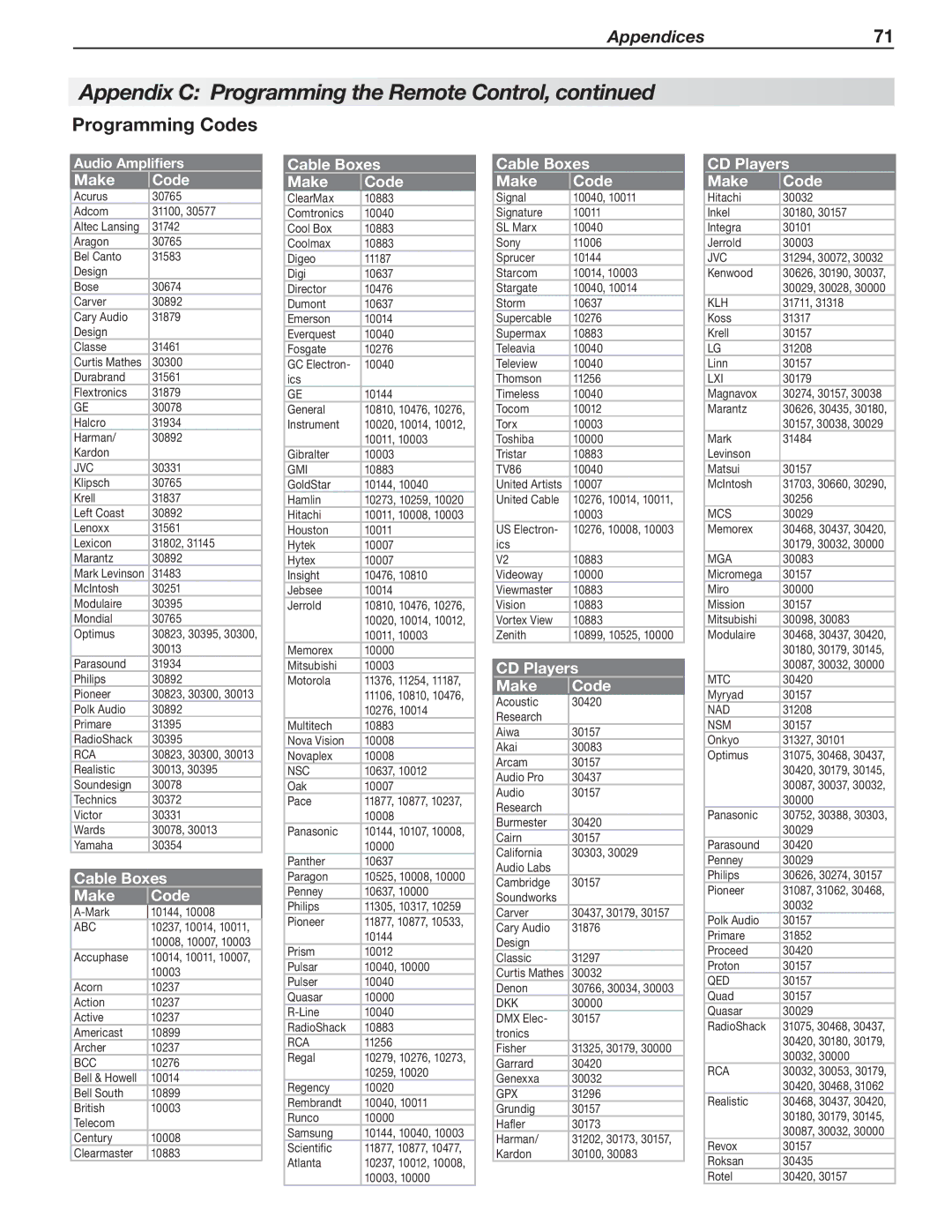 Mitsubishi Electronics 246 Series, 148 Series manual Programming Codes, Cable Boxes Make Code, CD Players Make Code 