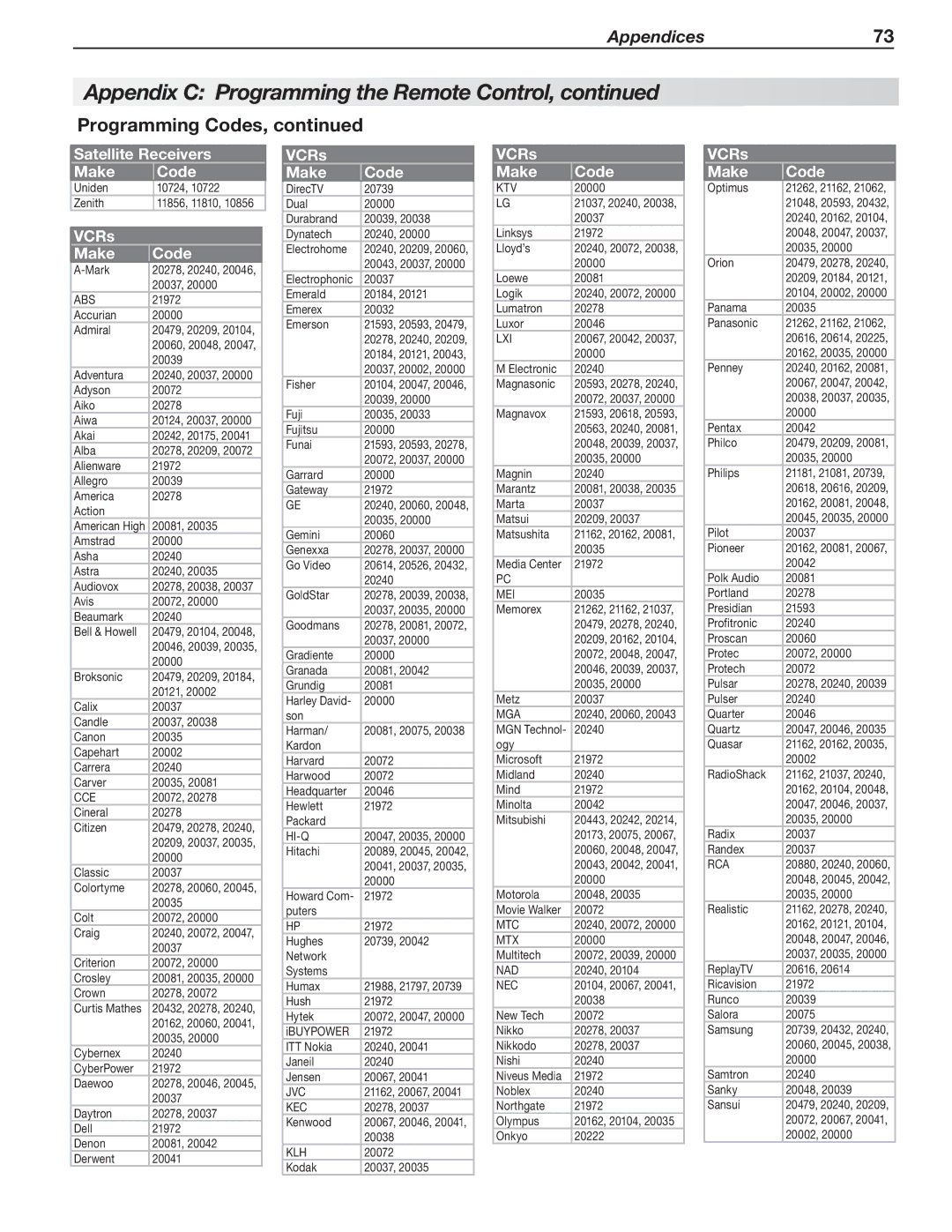 Mitsubishi Electronics 246 Series, 148 Series manual VCRs Make Code, Abs 