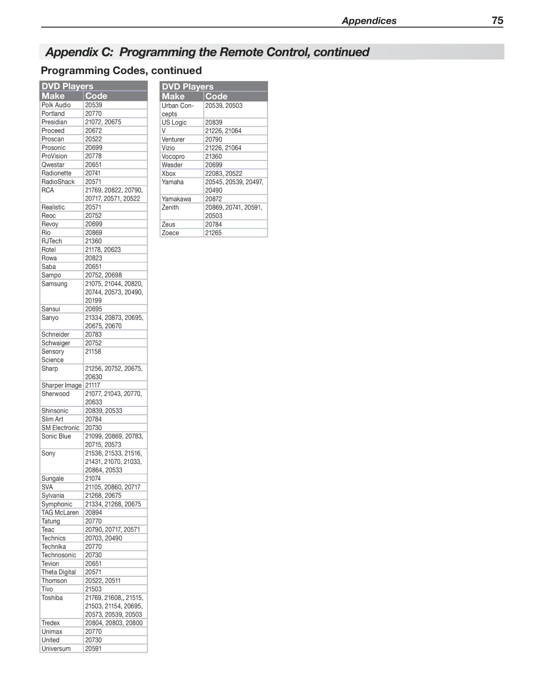 Mitsubishi Electronics 246 Series, 148 Series manual Appendices75 