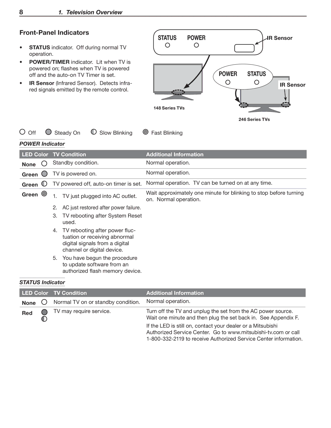 Mitsubishi Electronics 148 Series Front-Panel Indicators, Power Indicator, LED Color TV Condition Additional Information 