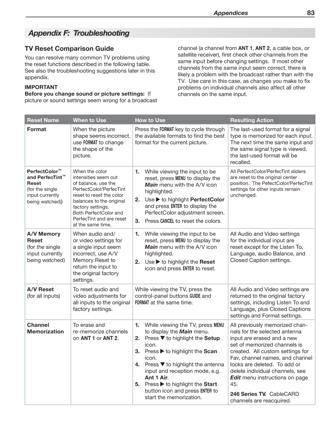 Mitsubishi Electronics 246 Series, 148 Series manual Appendix F Troubleshooting, TV Reset Comparison Guide 