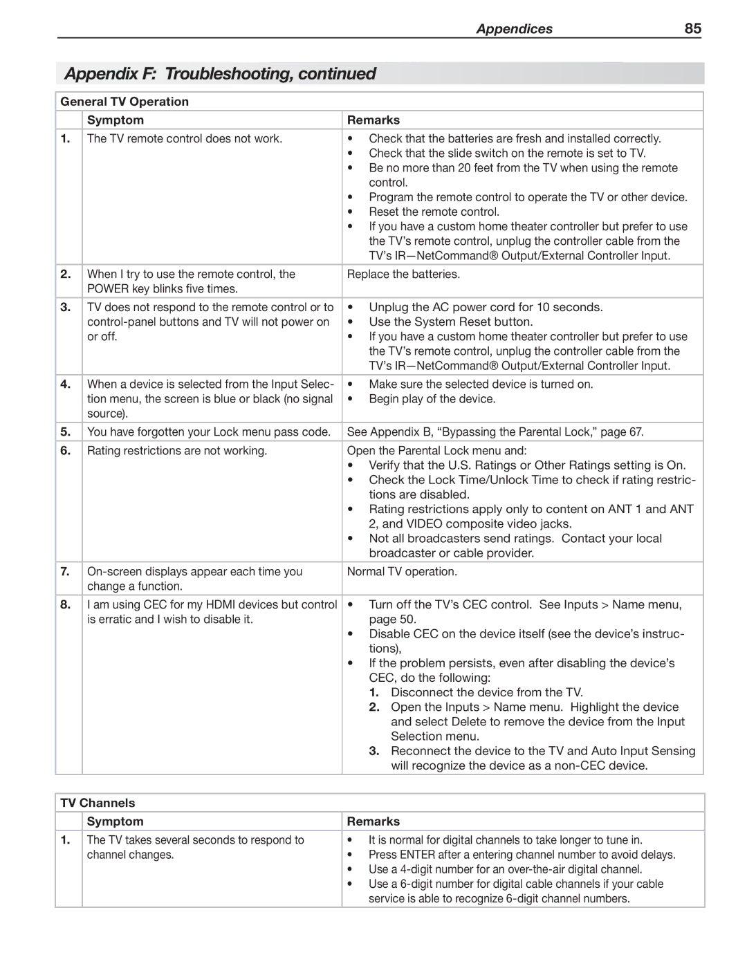 Mitsubishi Electronics 246 Series, 148 Series manual General TV Operation Symptom Remarks, TV Channels Symptom Remarks 