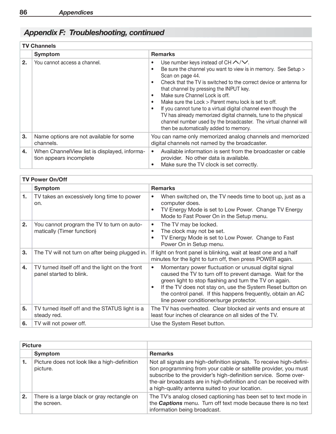 Mitsubishi Electronics 148 Series, 246 Series manual TV Power On/Off Symptom Remarks, Picture Symptom Remarks 