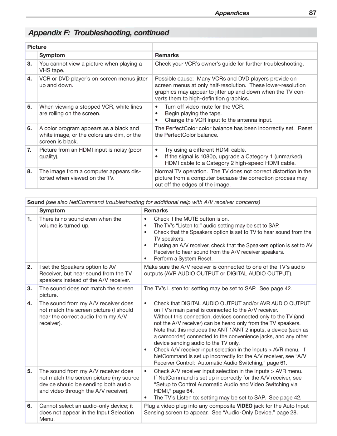 Mitsubishi Electronics 246 Series, 148 Series manual Symptom Remarks 