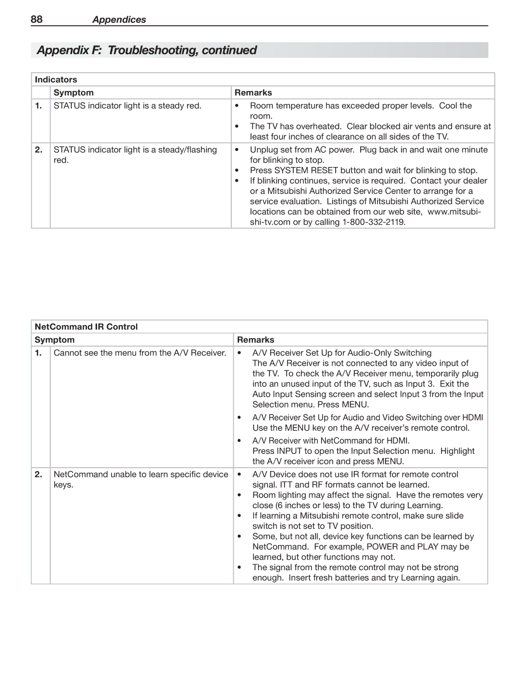 Mitsubishi Electronics 148 Series, 246 Series manual Indicators Symptom Remarks, NetCommand IR Control Symptom Remarks 