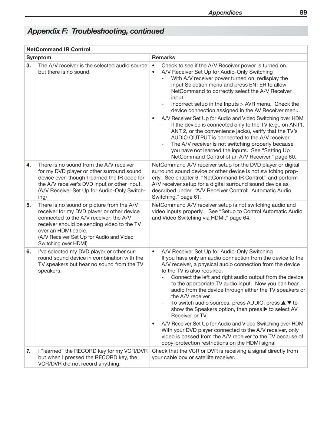 Mitsubishi Electronics 246 Series, 148 Series manual Appendices89 