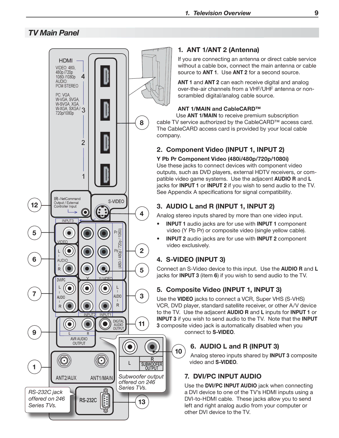 Mitsubishi Electronics 246 Series, 148 Series manual TV Main Panel 