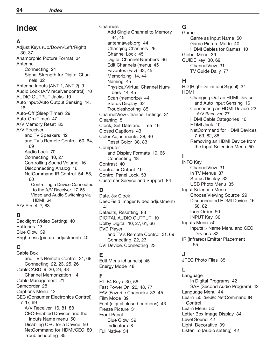 Mitsubishi Electronics 148 Series, 246 Series manual Index 