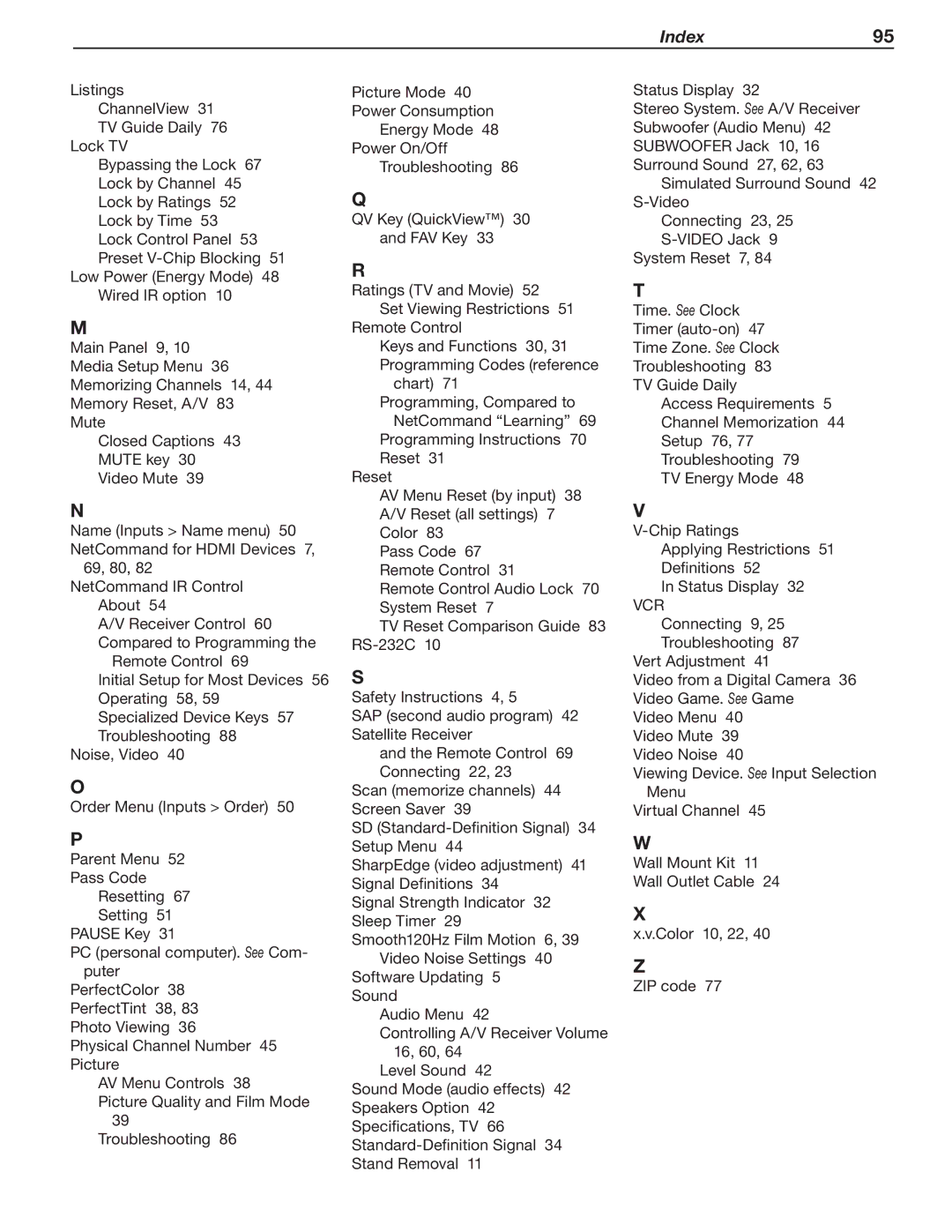 Mitsubishi Electronics 246 Series, 148 Series manual Index95 