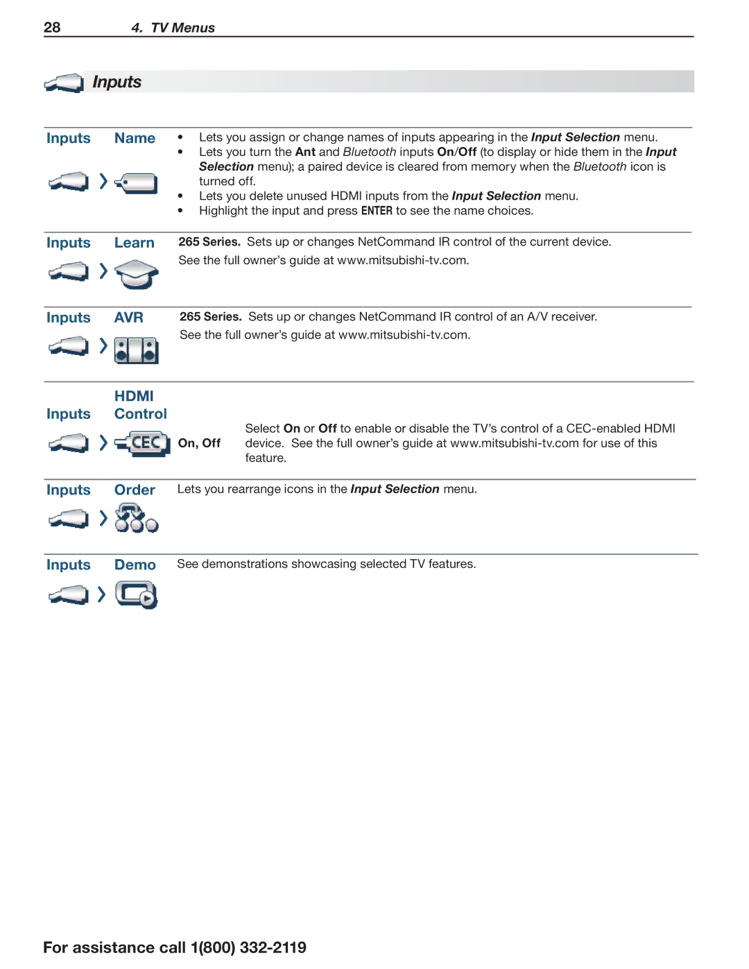 Mitsubishi Electronics 164 Series manual Inputs 