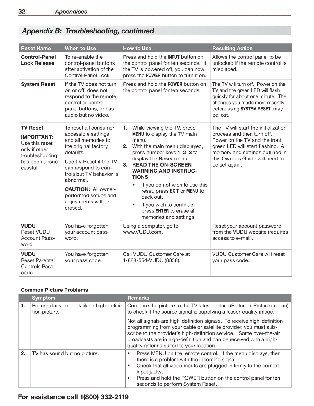 Mitsubishi Electronics 164 Series manual Read the ON-SCREEN, Tions, Vudu, Symptom Remarks 