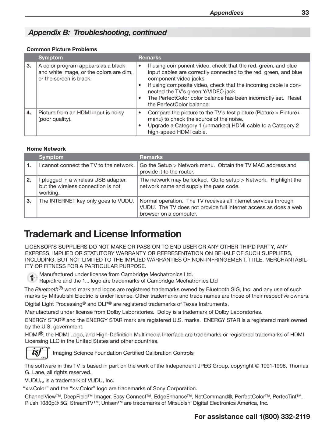 Mitsubishi Electronics 164 Series manual Trademark and License Information, Home Network 