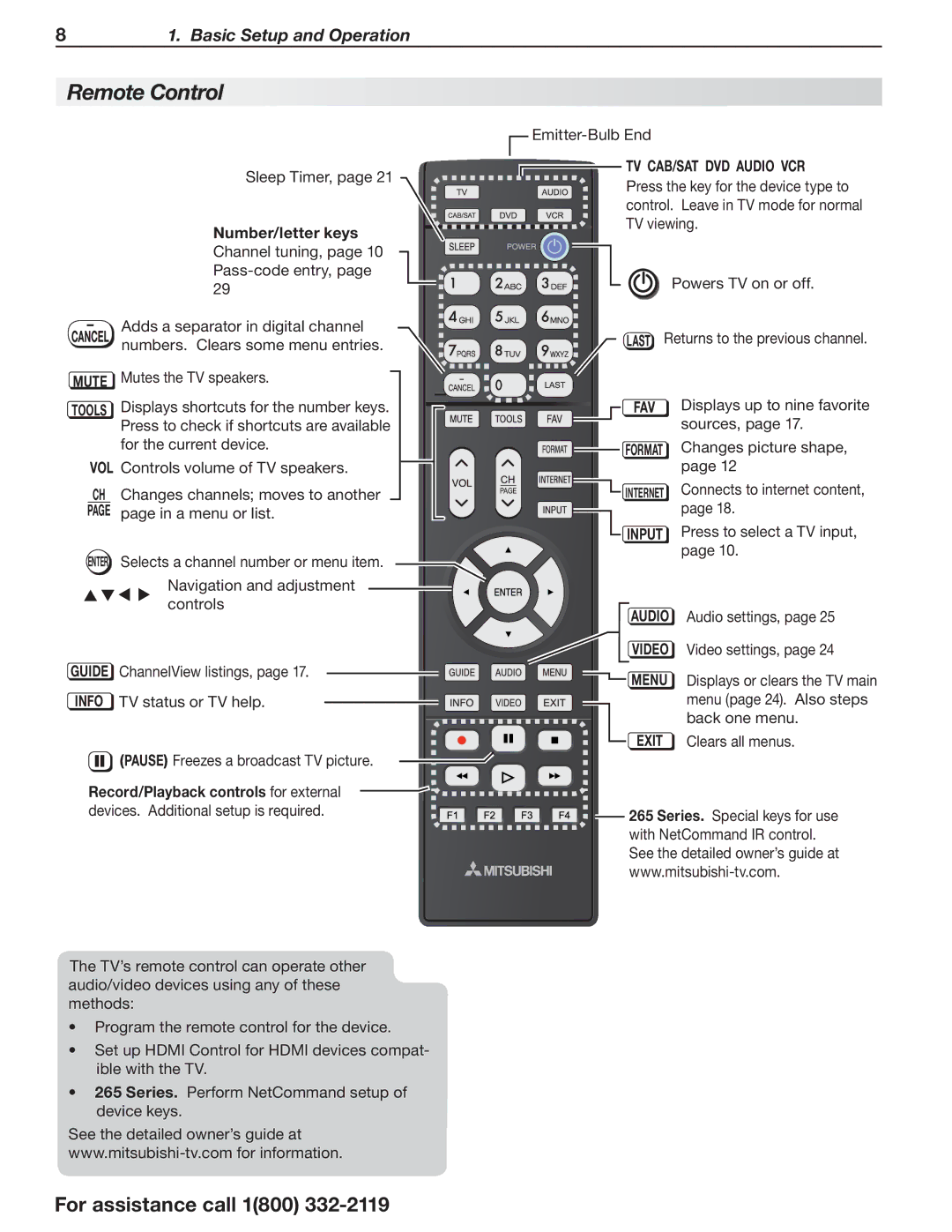 Mitsubishi Electronics 164 Series manual Remote Control, TV CAB/SAT DVD Audio VCR, Number/letter keys, Fav 