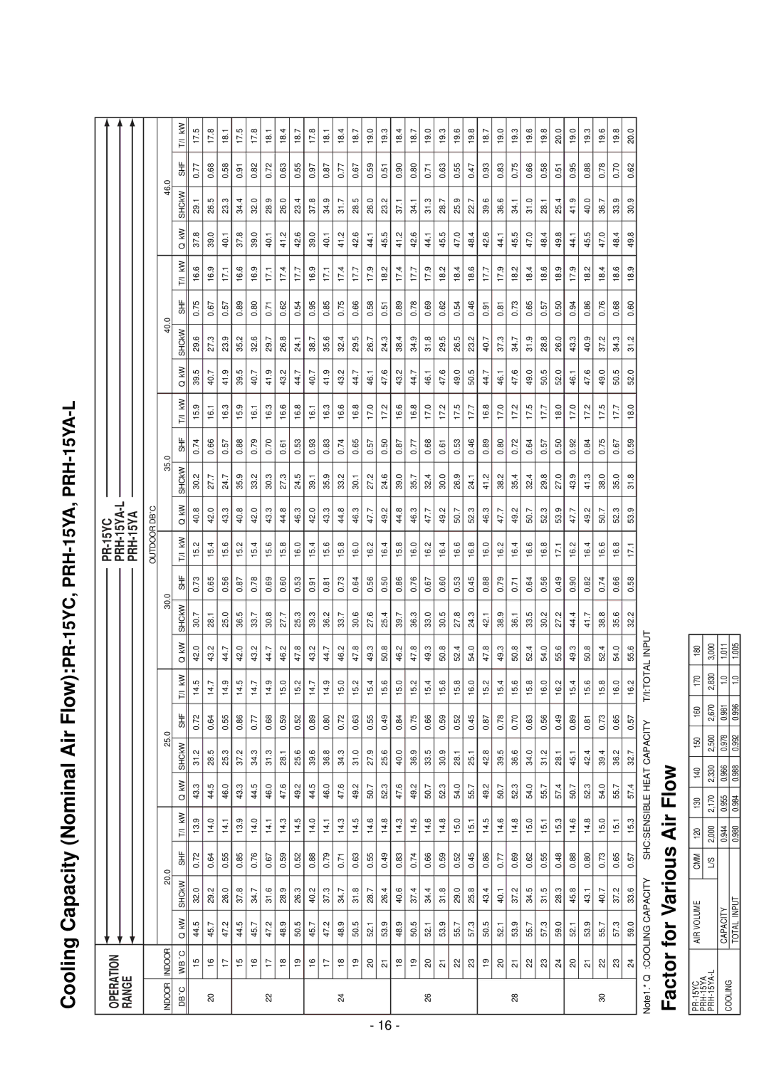 Mitsubishi Electronics 20-L Cooling Capacity Nominal Air FlowPR-15YC,PRH-15YA,PRH-15YA-L, PR-15YC PRH-15YA-L PRH-15YA 