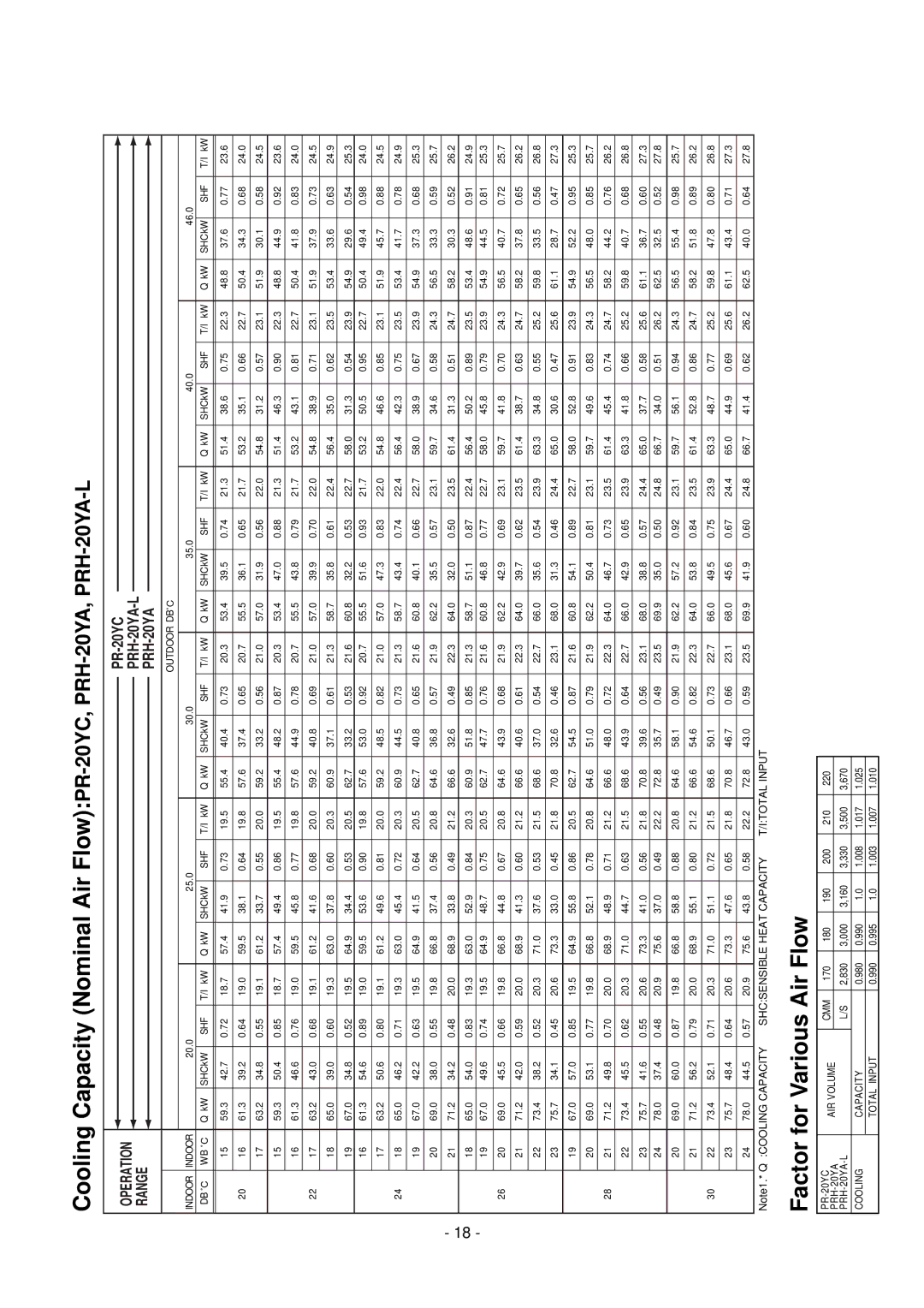 Mitsubishi Electronics 20 PRH-5 Cooling Capacity Nominal Air FlowPR-20YC,PRH-20YA,PRH-20YA-L, PR-20YC PRH-20YA-L PRH-20YA 