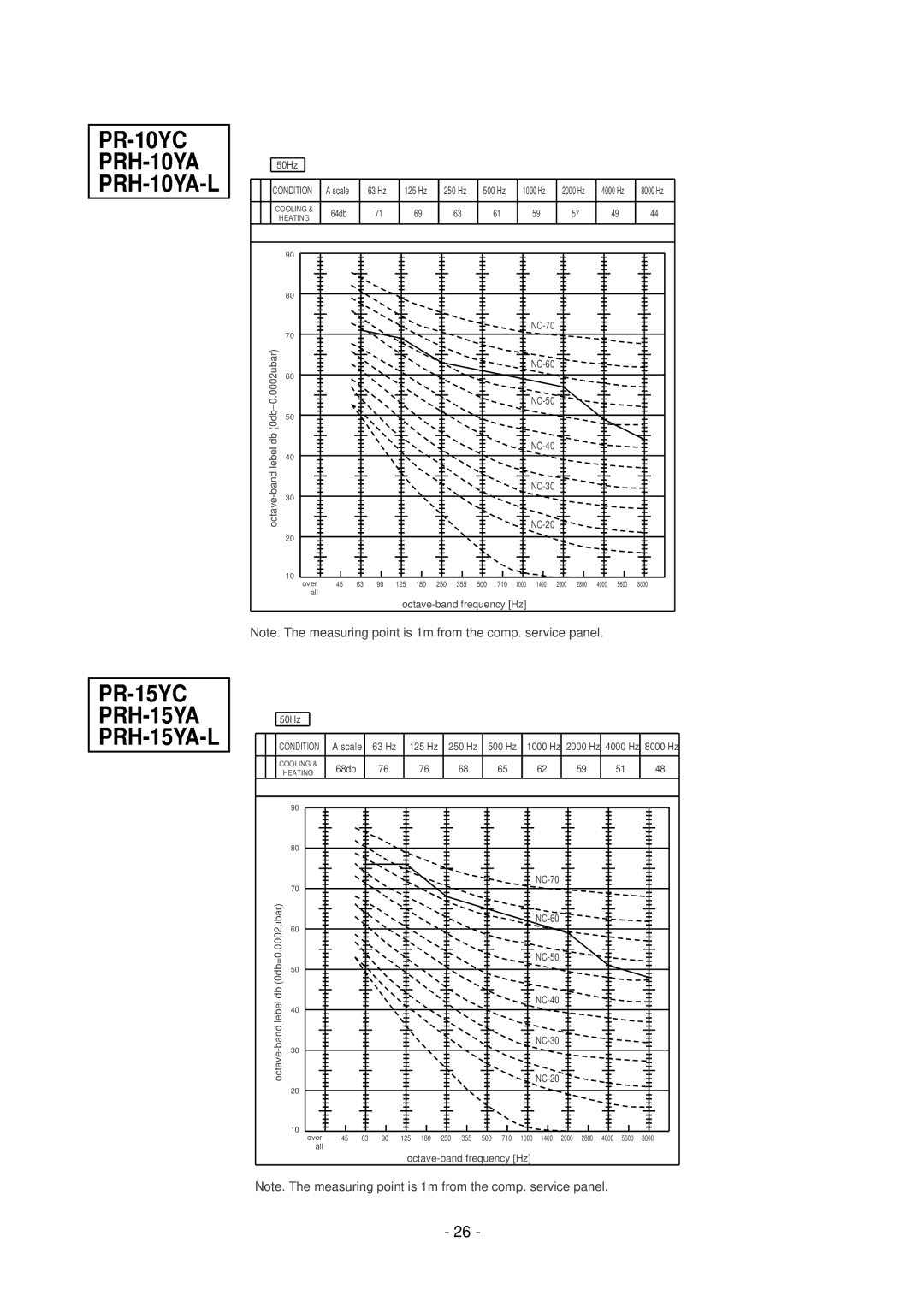 Mitsubishi Electronics 20-L, 20 PRH-5, 8 manual PR-10YC, PR-15YC 