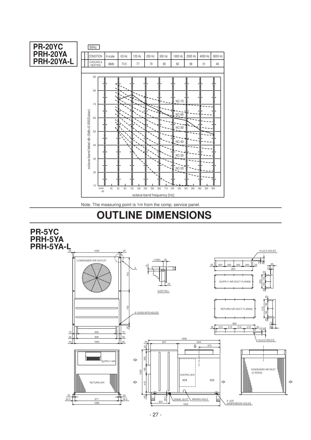 Mitsubishi Electronics 10, 20-L, 20 PRH-5, 8, 15 manual Outline Dimensions, PR-20YC 