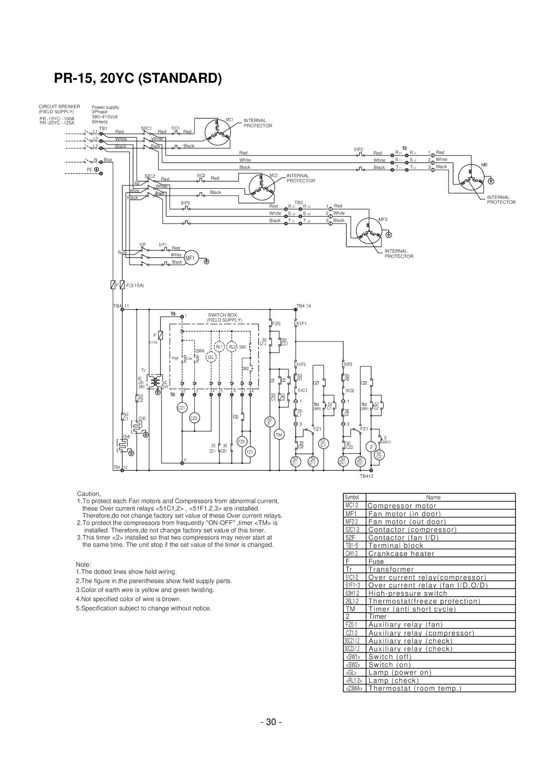 Mitsubishi Electronics 20 PRH-5, 20-L, 8, 10 manual PR-15, 20YC Standard 