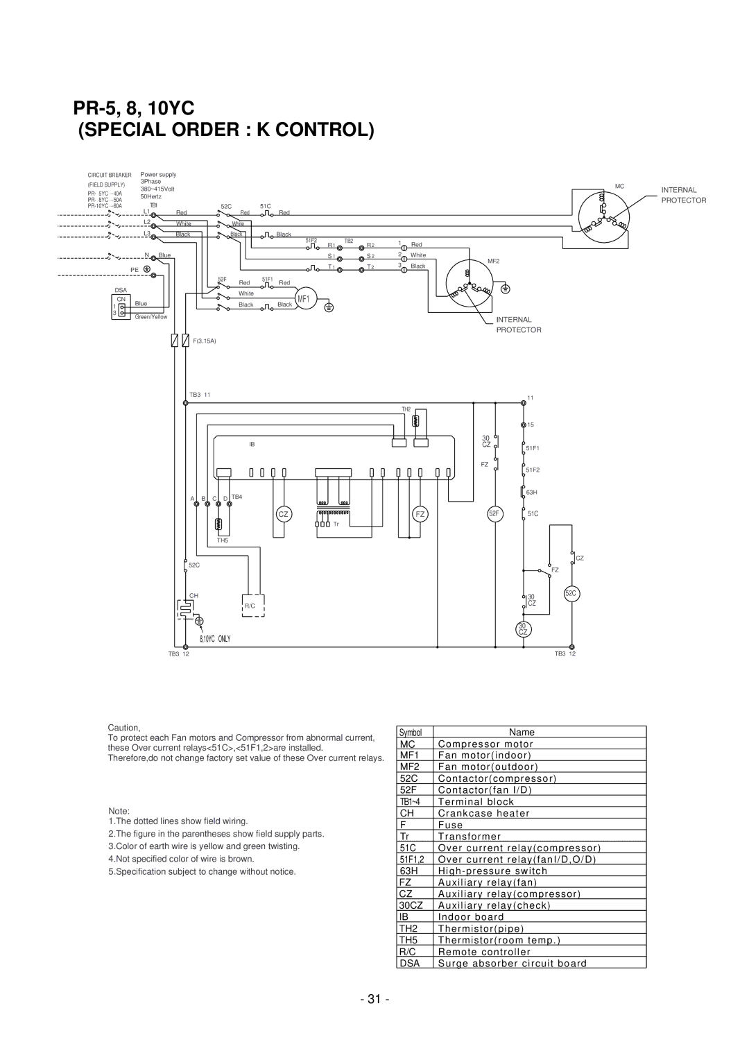 Mitsubishi Electronics 20-L, 20 PRH-5, 15 manual PR-5, 8, 10YC, Special Order K Control 