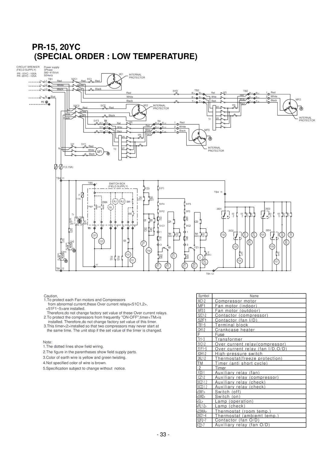 Mitsubishi Electronics 10, 20-L, 20 PRH-5, 8 manual PR-15, 20YC 