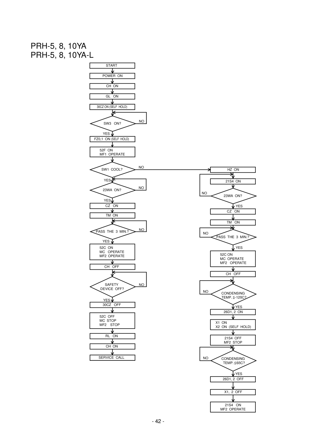 Mitsubishi Electronics 20 PRH-5, 20-L, 8, 10, 15 manual MF1 Operate 