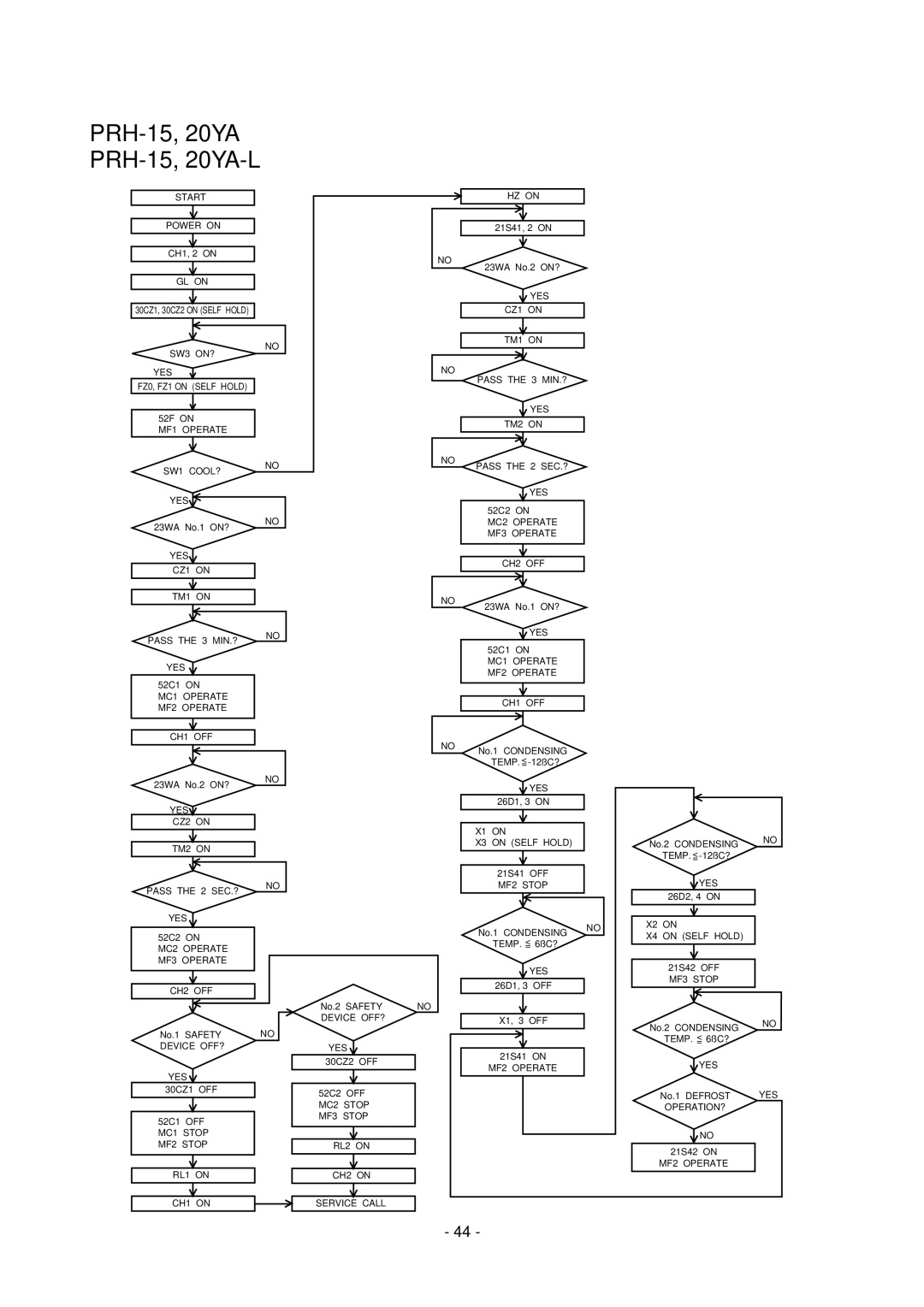 Mitsubishi Electronics 20-L, 20 PRH-5, 8, 10, 15 manual Start Power on 