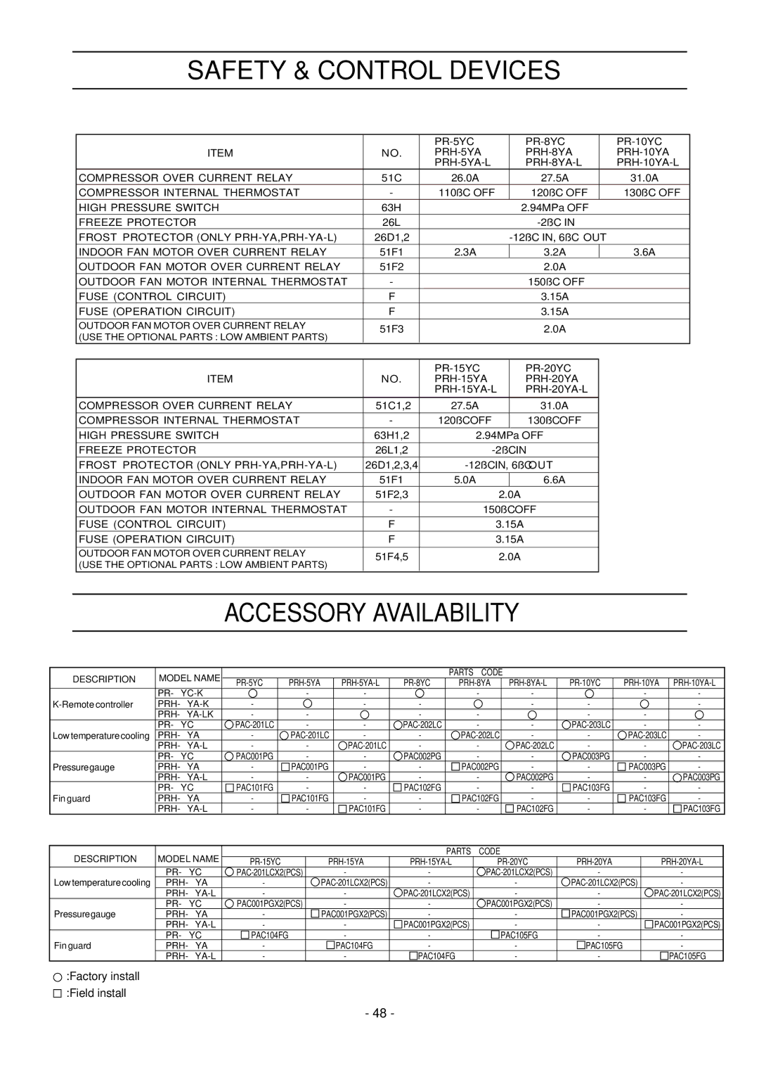 Mitsubishi Electronics 20 PRH-5, 20-L, 8, 10, 15 manual Safety & Control Devices, Accessory Availability 