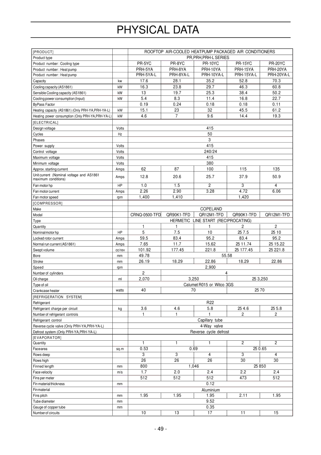 Mitsubishi Electronics 8, 20-L, 20 PRH-5, 10, 15 manual Physical Data, Electrical 