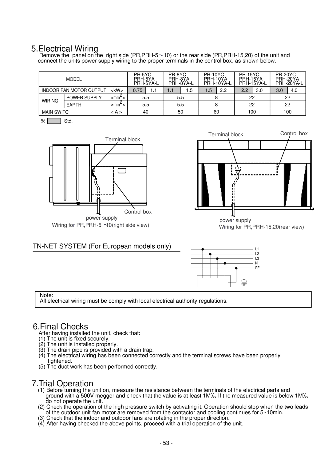 Mitsubishi Electronics 20-L, 20 PRH-5, 8, 10, 15 manual Electrical Wiring, Final Checks, Trial Operation 