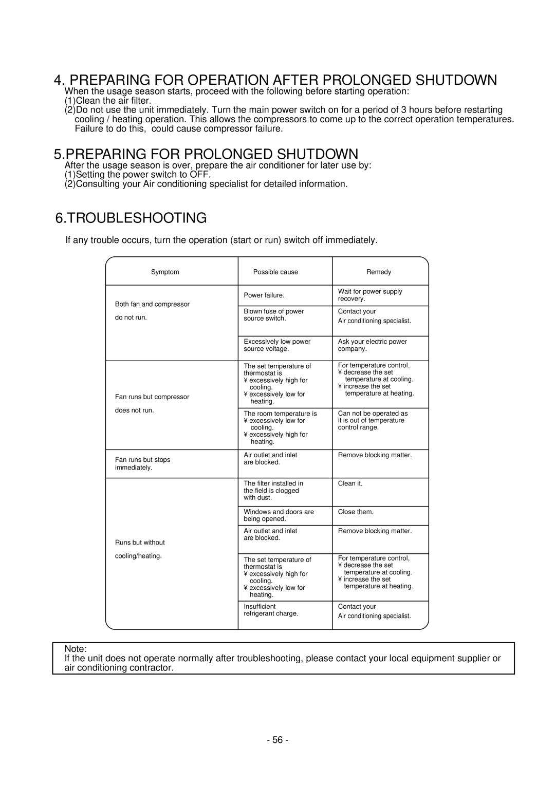 Mitsubishi Electronics PRH-5, 20-L, 8, 10 Preparing for Operation After Prolonged Shutdown, Preparing for Prolonged Shutdown 