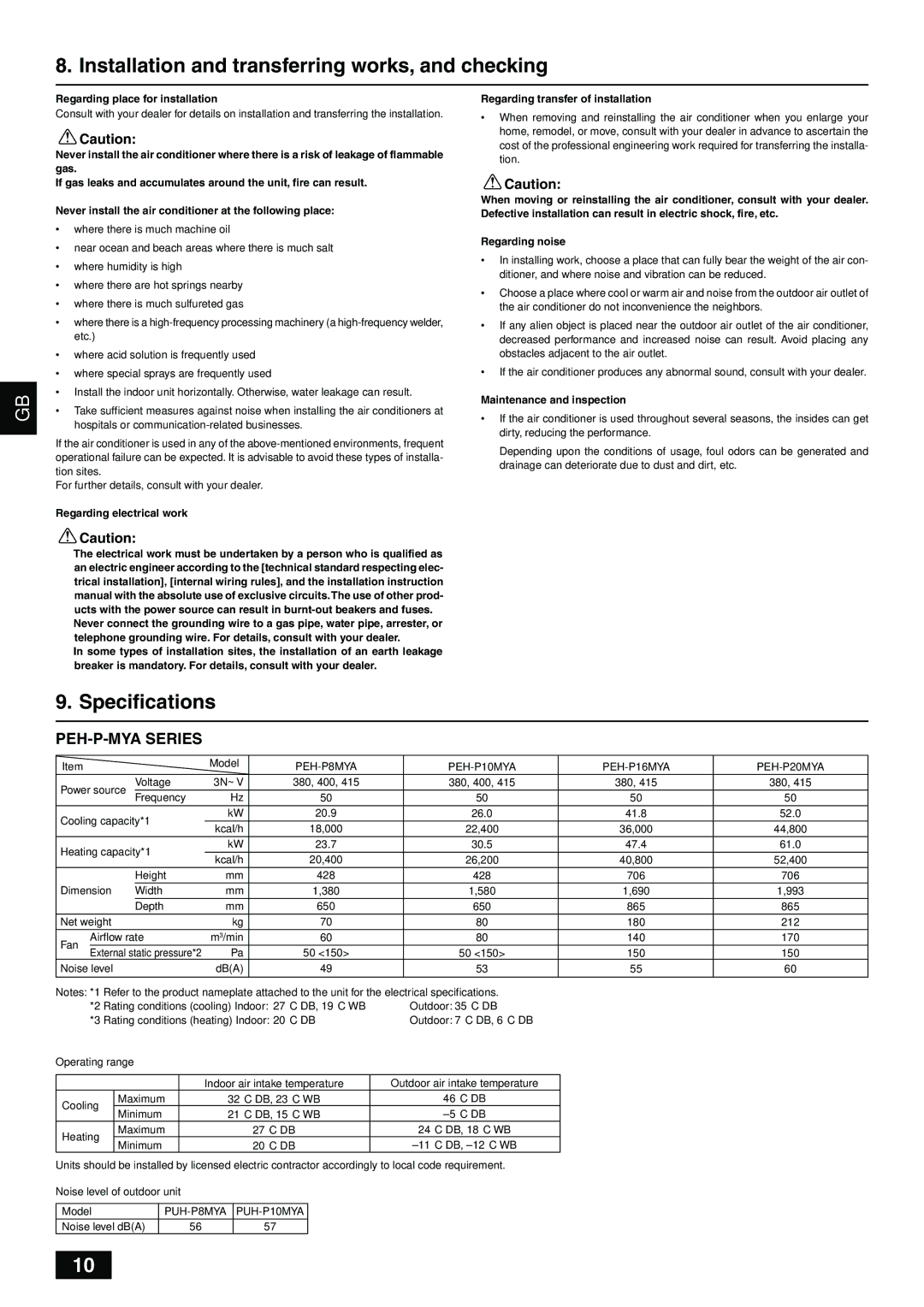 Mitsubishi Electronics PEH-P10, 20-MYA, PEH-P16, PEH-P8 Installation and transferring works, and checking, Specifications 