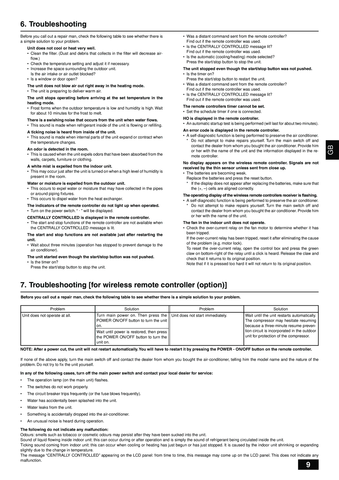 Mitsubishi Electronics PEH-P16, 20-MYA, PEH-P10, PEH-P8 Troubleshooting for wireless remote controller option 