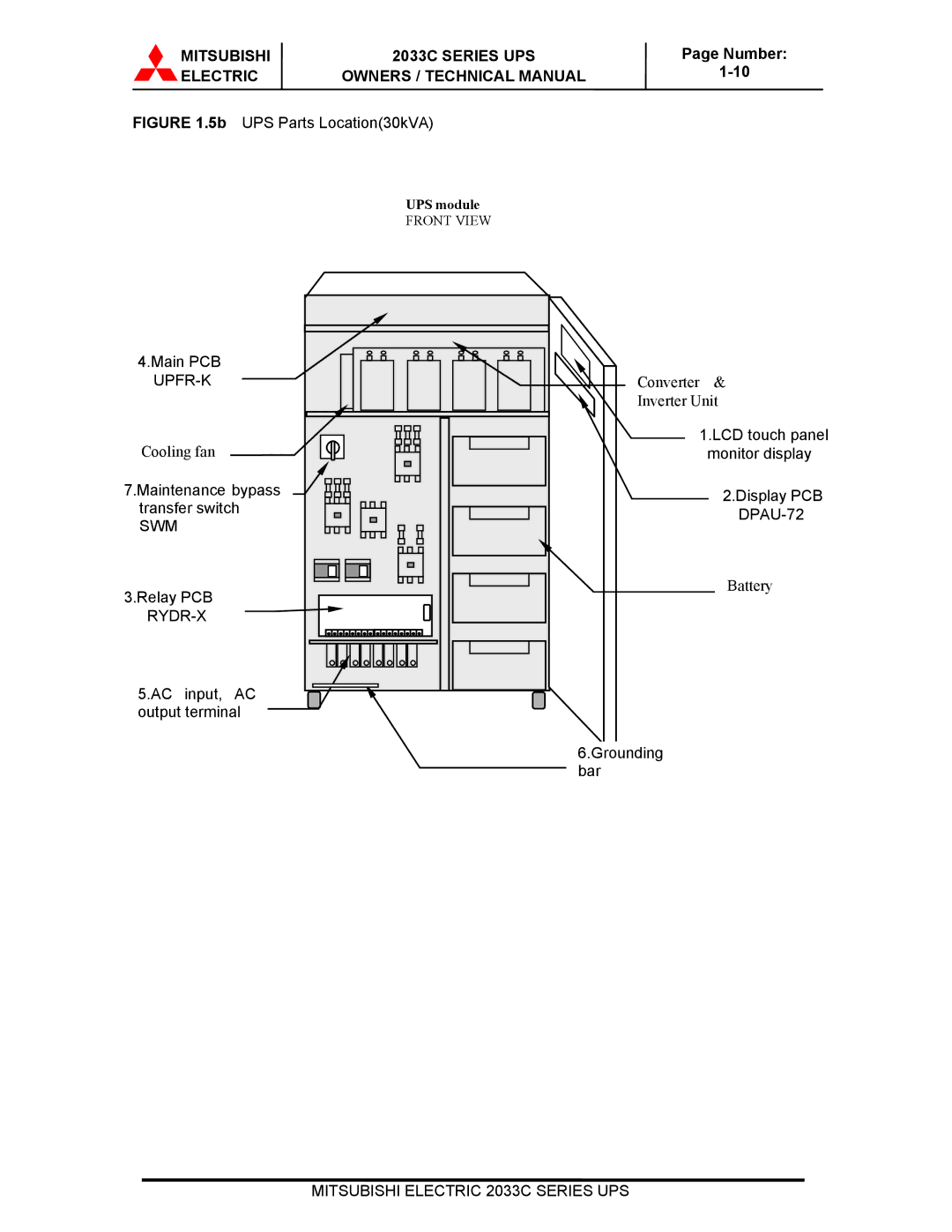 Mitsubishi Electronics 2033C technical manual Swm 