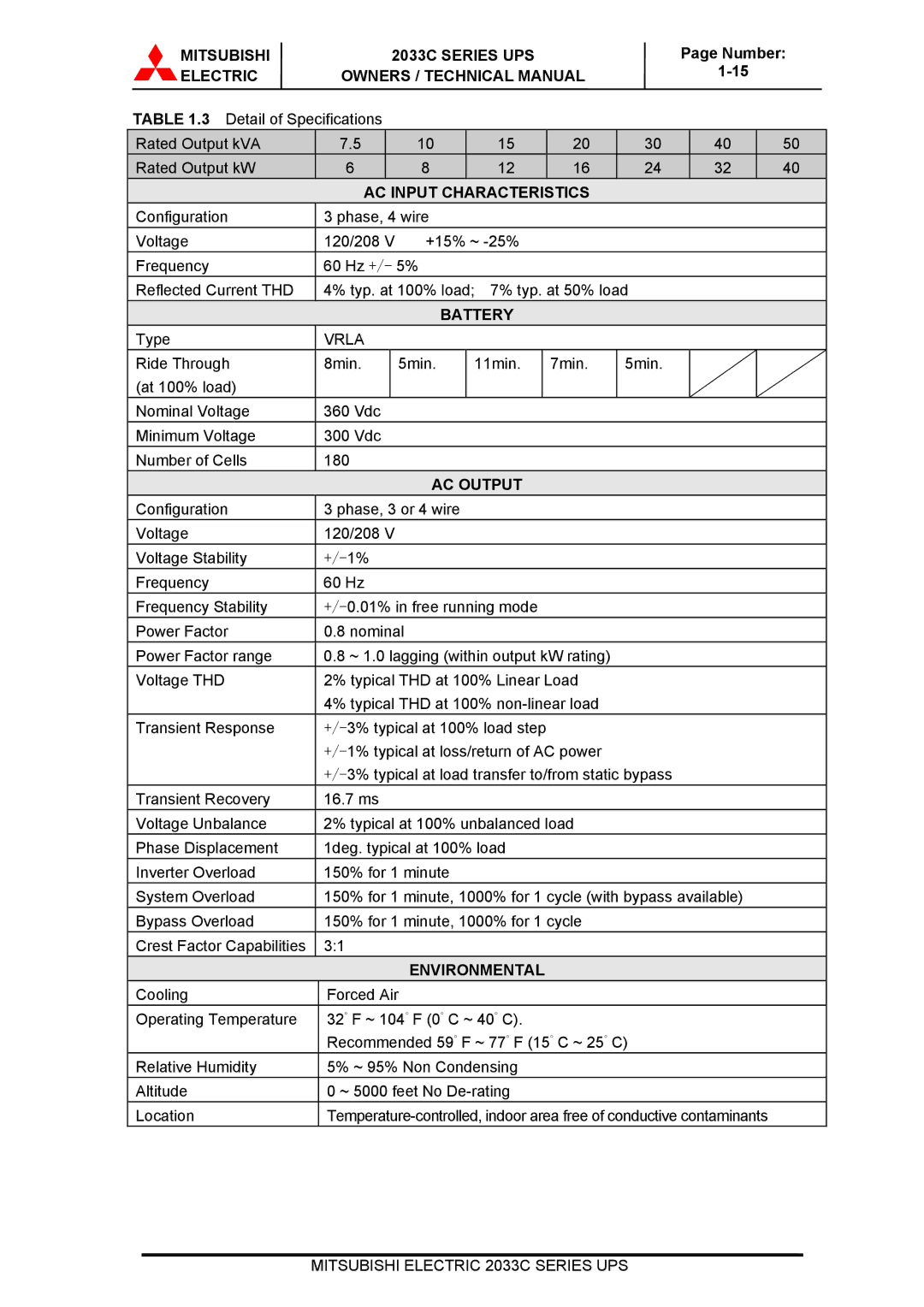 Mitsubishi Electronics 2033C technical manual AC Input Characteristics, Battery, AC Output, Environmental 