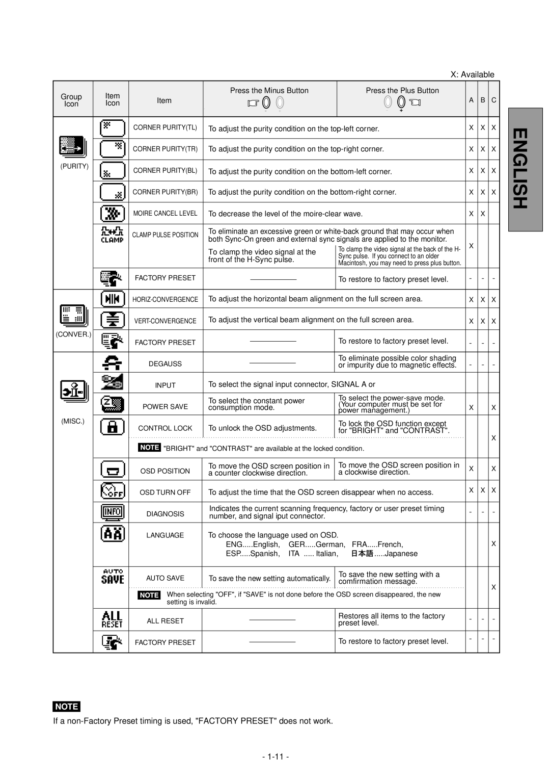 Mitsubishi Electronics 2060U manual Group Press the Minus Button Press the Plus Button Icon, Front of the H-Sync pulse 