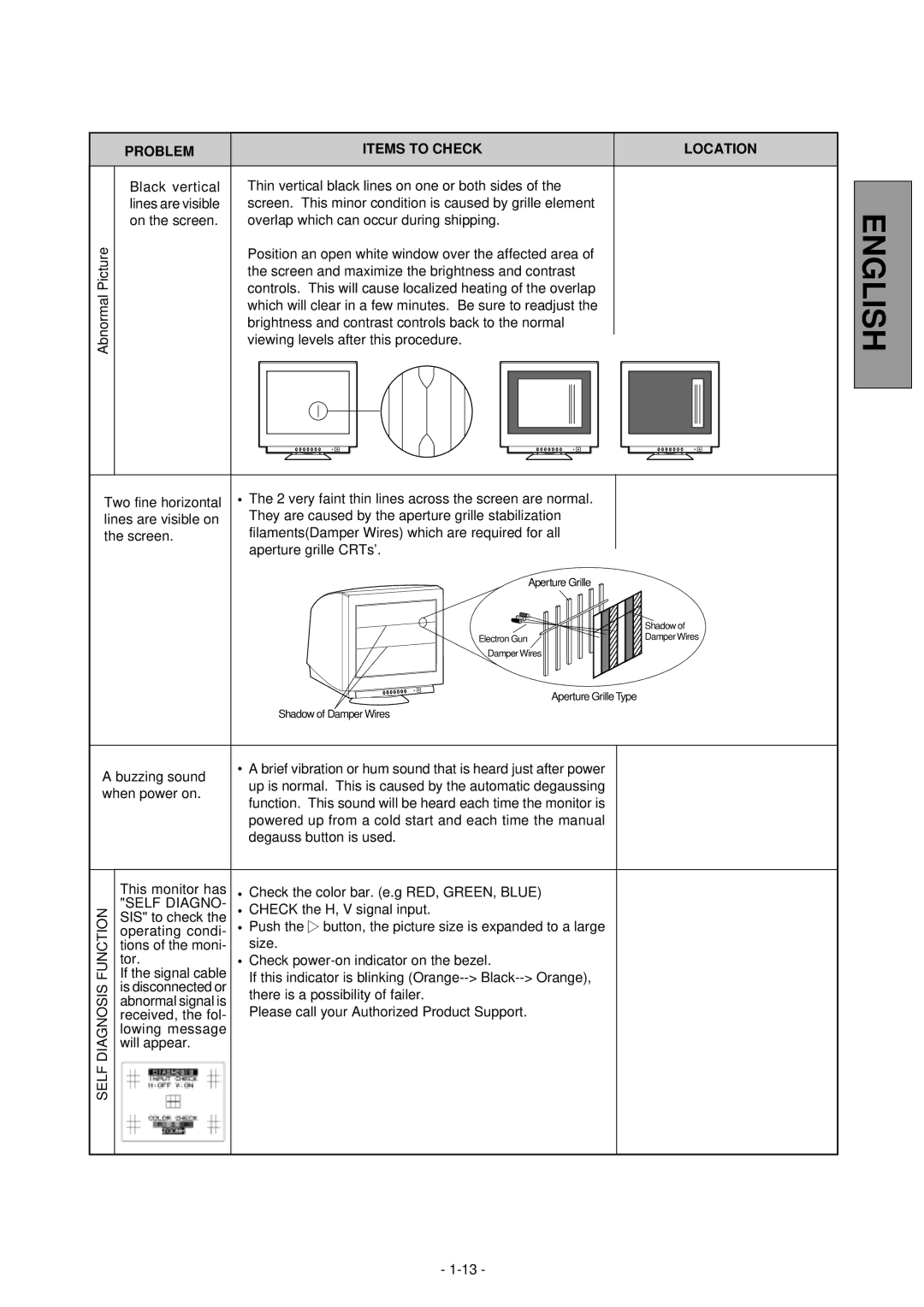 Mitsubishi Electronics 2060U manual Self Diagno 