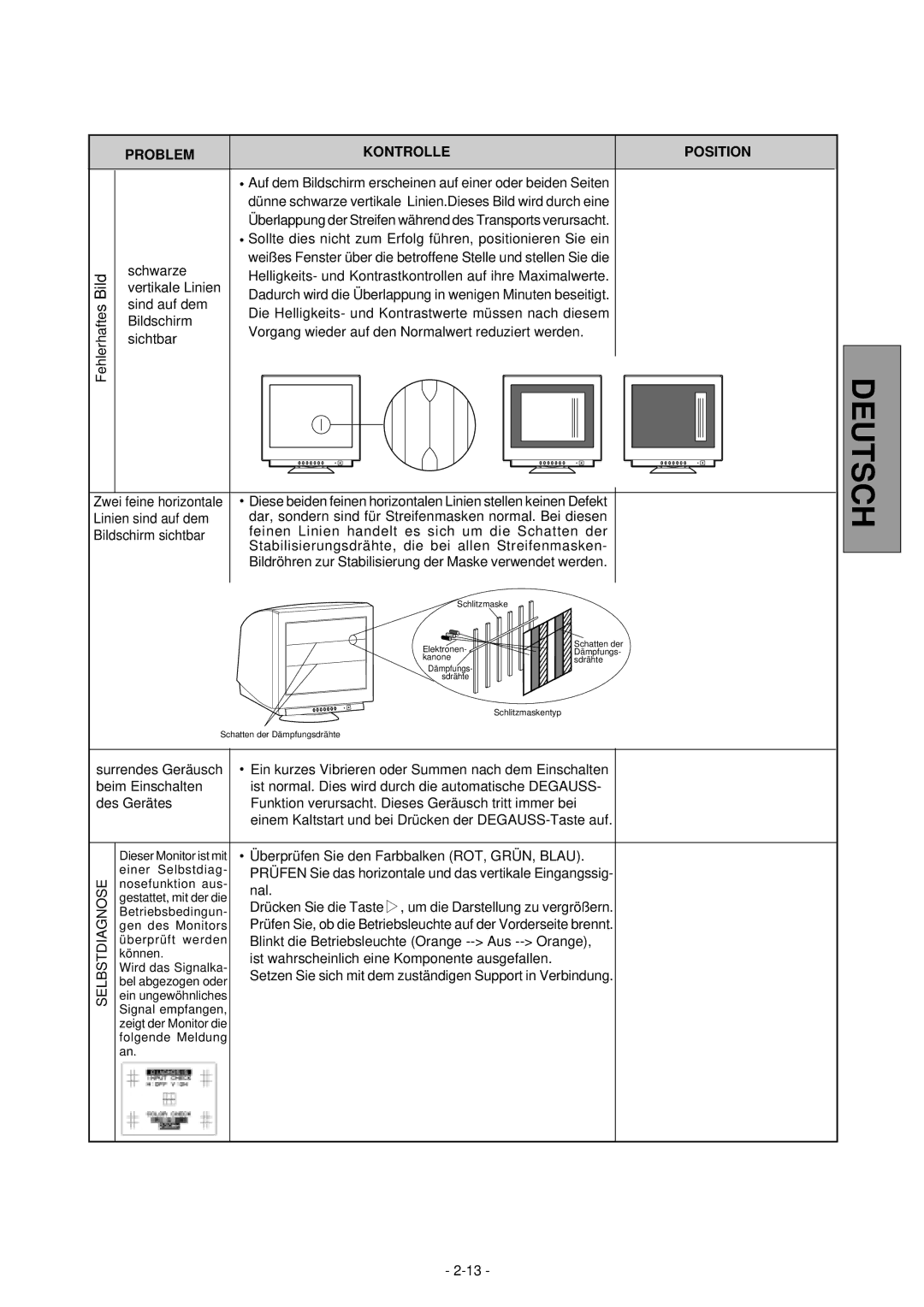 Mitsubishi Electronics 2060U manual Problem Kontrolle Position 