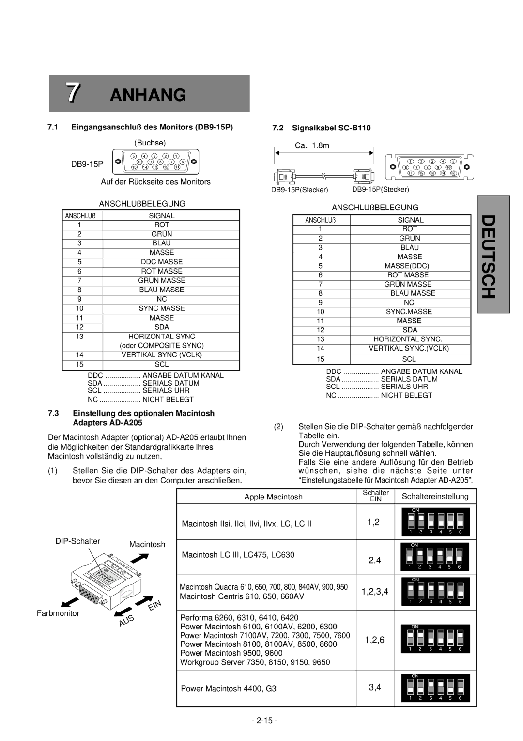 Mitsubishi Electronics 2060U manual Anhang, Eingangsanschluß des Monitors DB9-15P Buchse, Signalkabel SC-B110 Ca .8m 