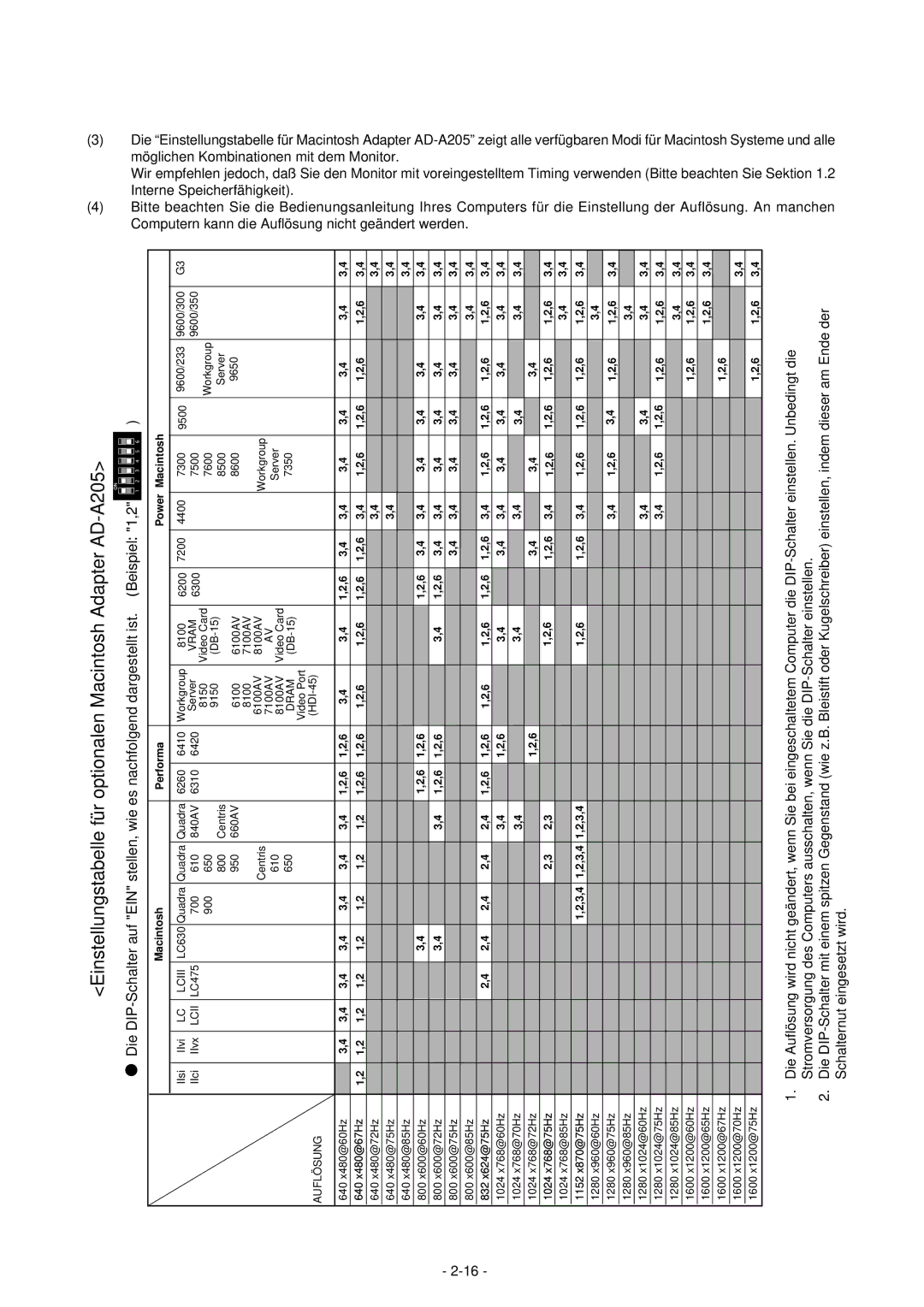 Mitsubishi Electronics 2060U manual Der, Schalternuteingesetztwird 