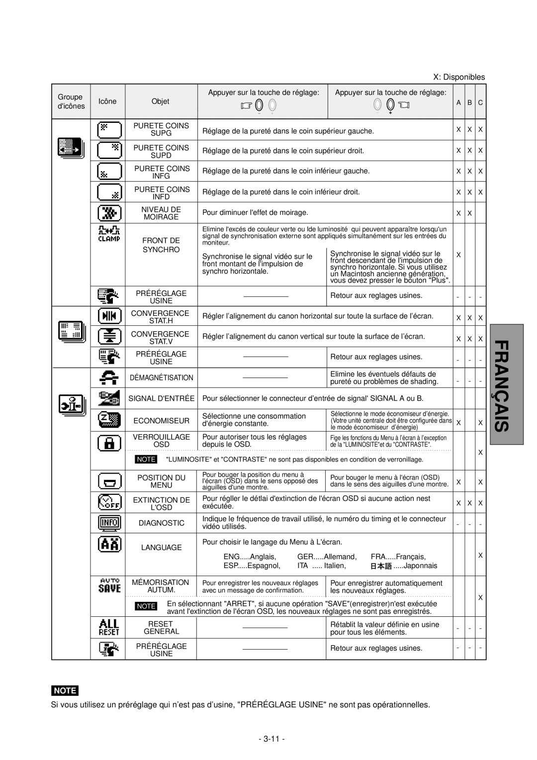 Mitsubishi Electronics 2060U manual Disponibles 