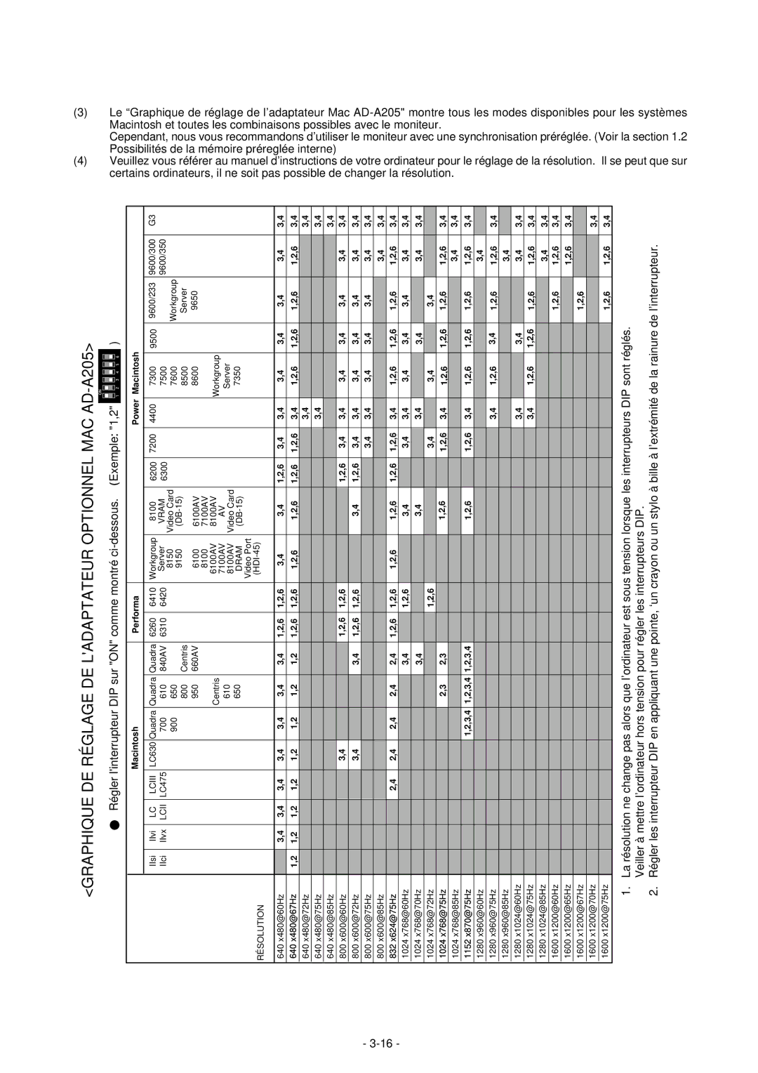 Mitsubishi Electronics 2060U manual Pteur, ’interru 