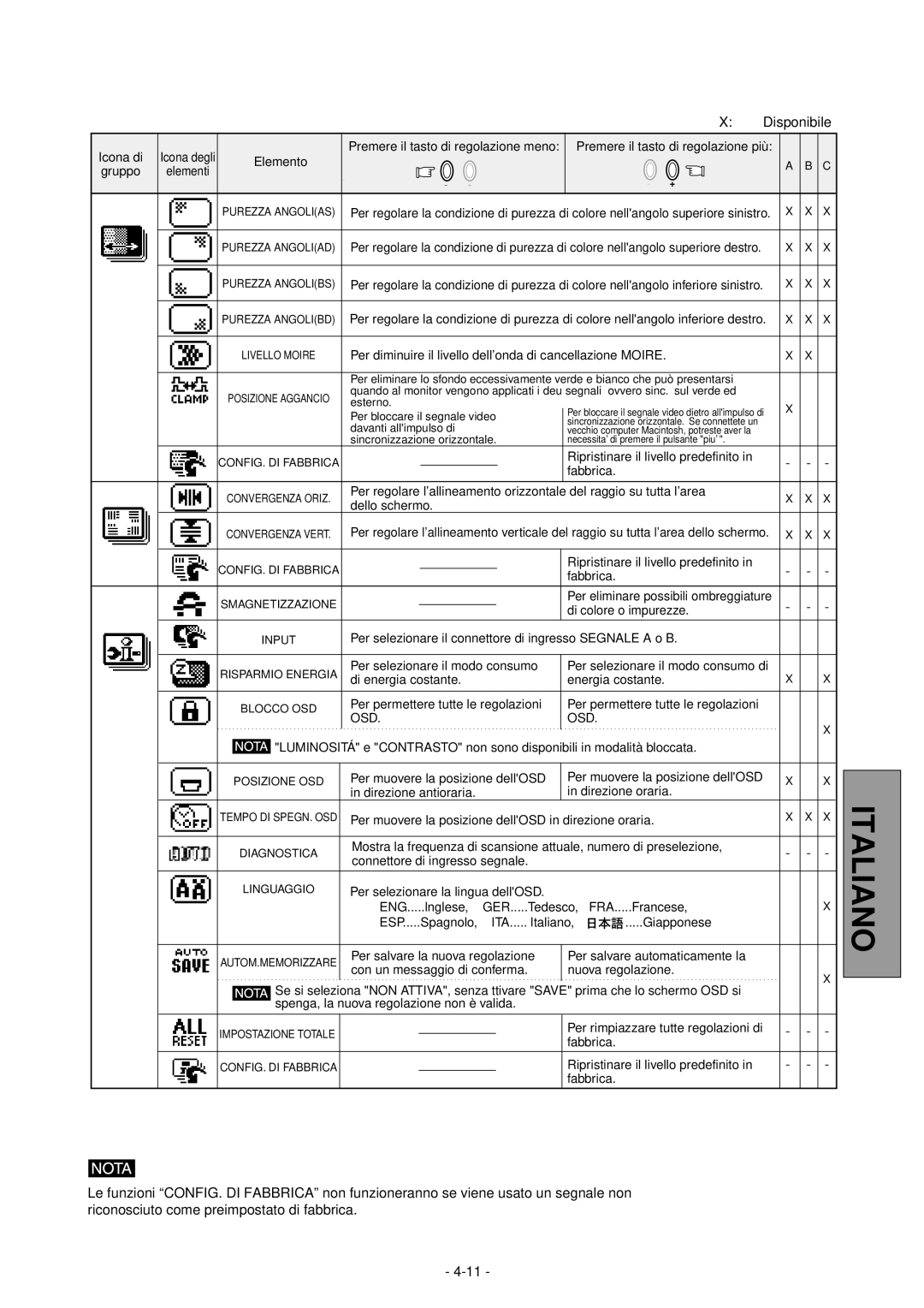 Mitsubishi Electronics 2060U manual Disponibile 