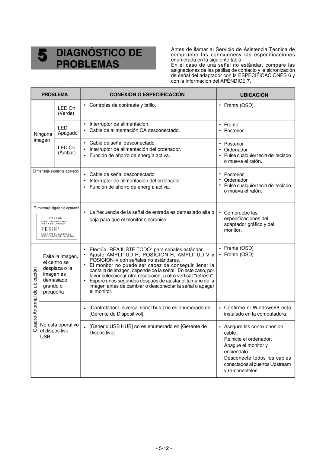 Mitsubishi Electronics 2060U manual Diagnó Stico DE Problemas, Conexió N O Especificació N Ubicació N 