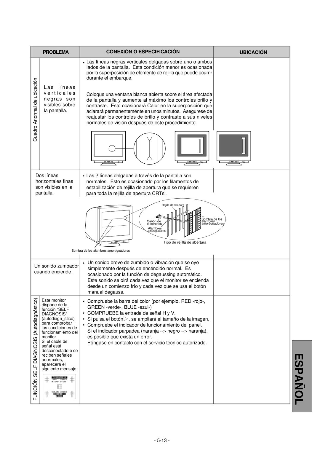 Mitsubishi Electronics 2060U manual Problema Conexió N O Especificació N Ubicació N 