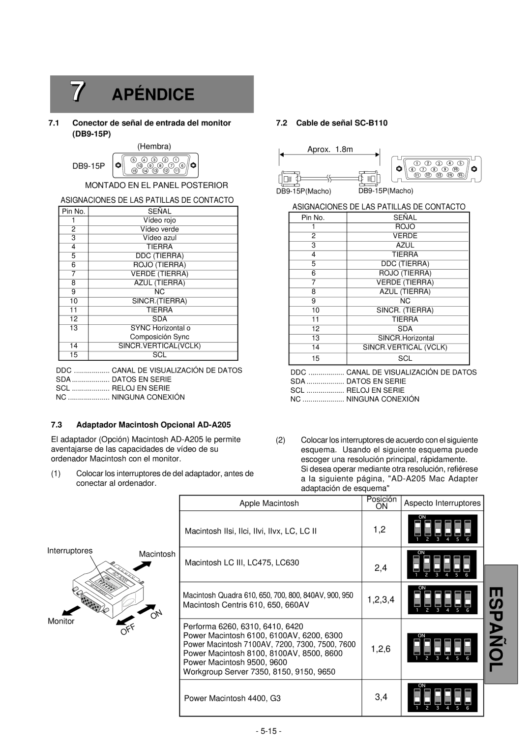 Mitsubishi Electronics 2060U manual APÉ Ndice, Conector de señ al de entrada del monitor DB9-15P, Cable de señ al SC-B110 