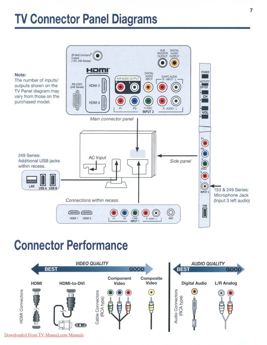 Mitsubishi Electronics 153, 249, 151 manual TV Connector Panel Diagrams, Connector Performance, ITl 