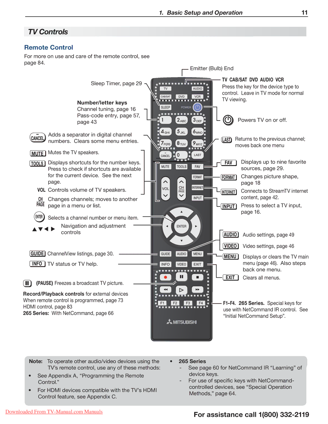 Mitsubishi Electronics 154, 265, 164 manual TV Controls, Remote Control 